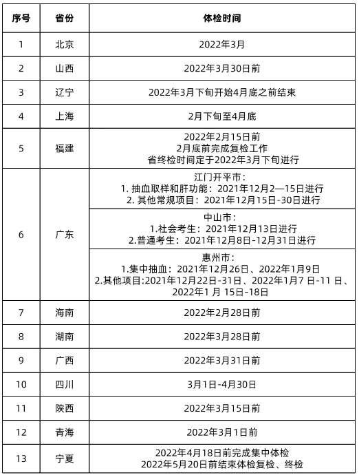 2022年各省高考体检时间汇总（持续更新）