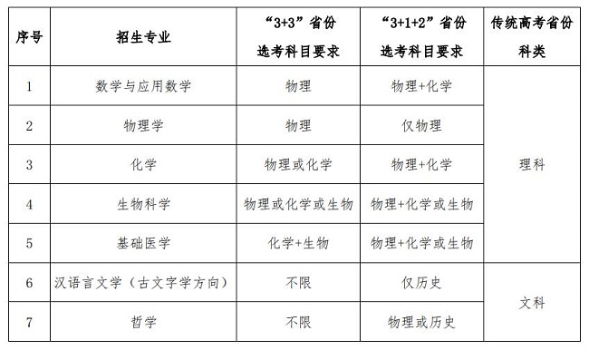 华中科技大学2021年强基计划招生计划及招生专业