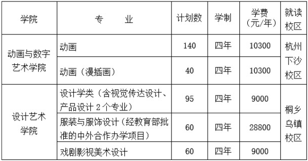 浙江传媒学院2021美术类专业拟招生计划 招多少人